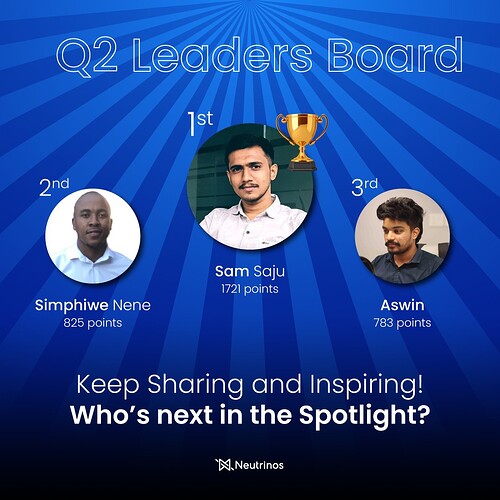 Q2 Leaderboard