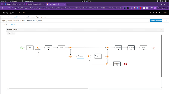 BPM_process