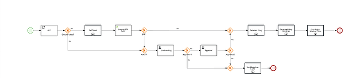 jbpm process